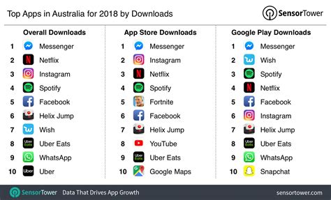 best australian x apps ukjj